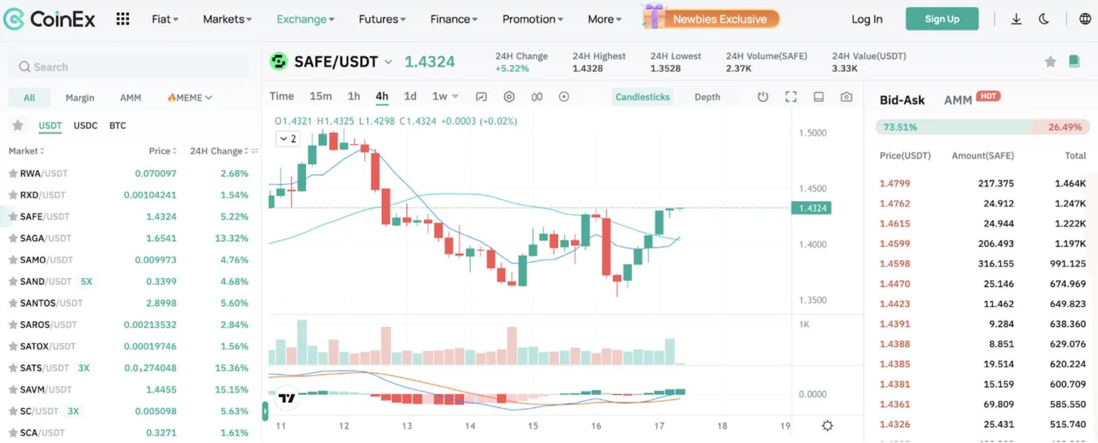 Trade SAFE Tokens on CoinEx