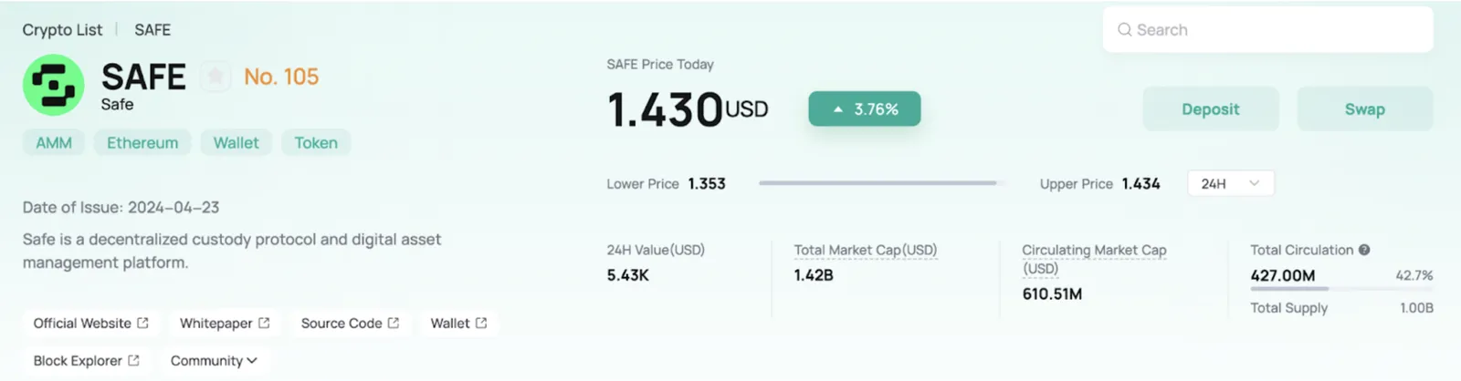 SAFE on CoinEx