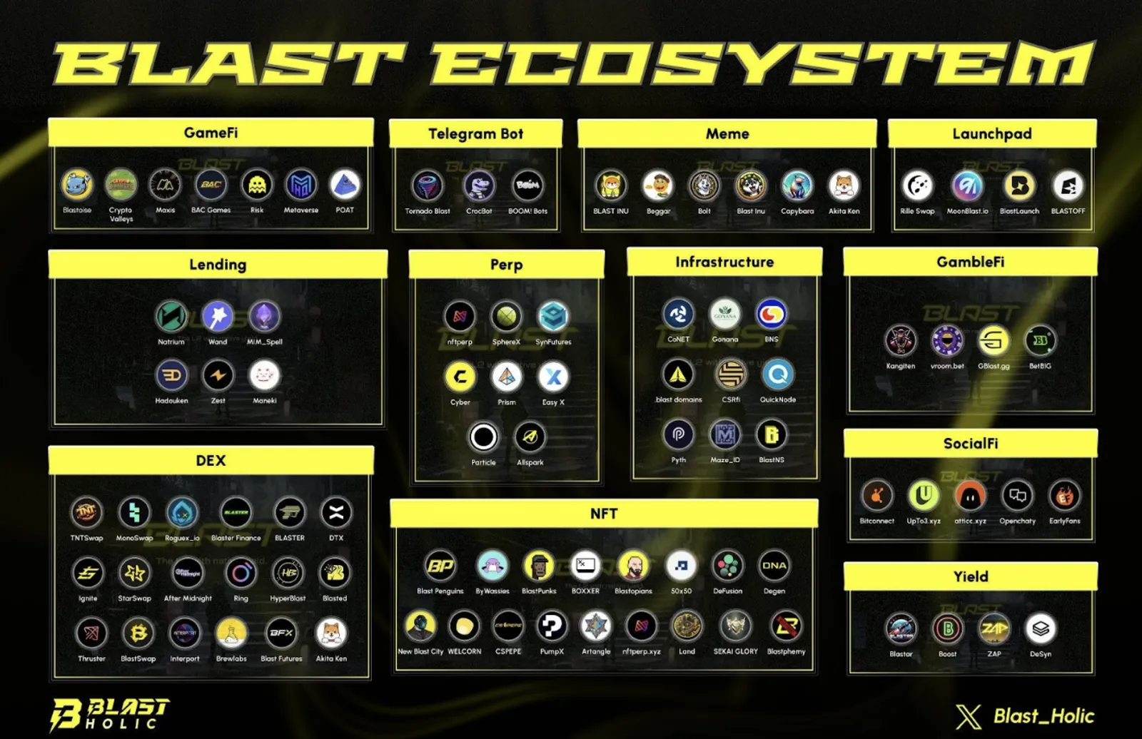 Ekosistem Blast: Mengenal Proyek SocialFi - image 2