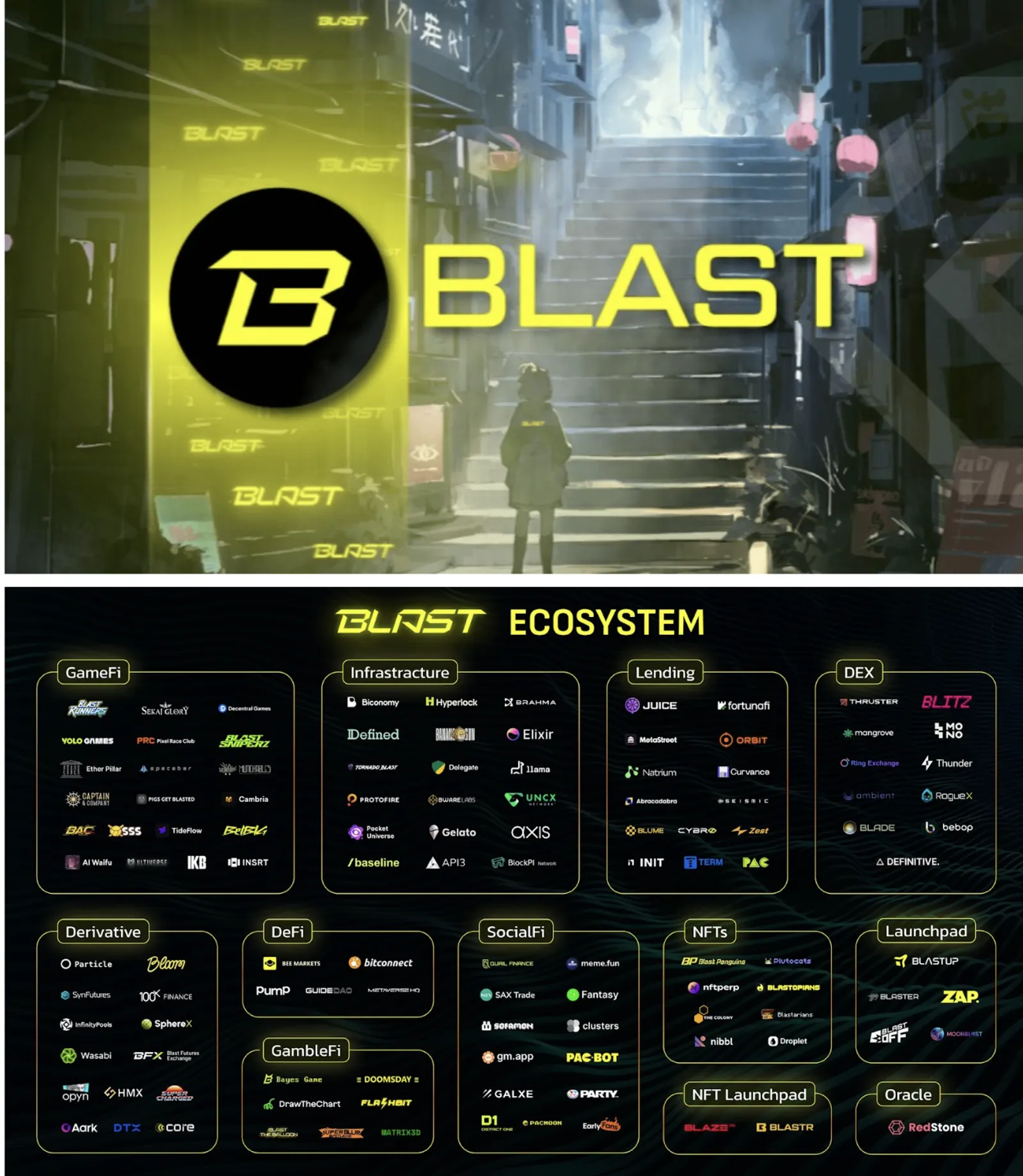 BLAST ECOSYSTEM