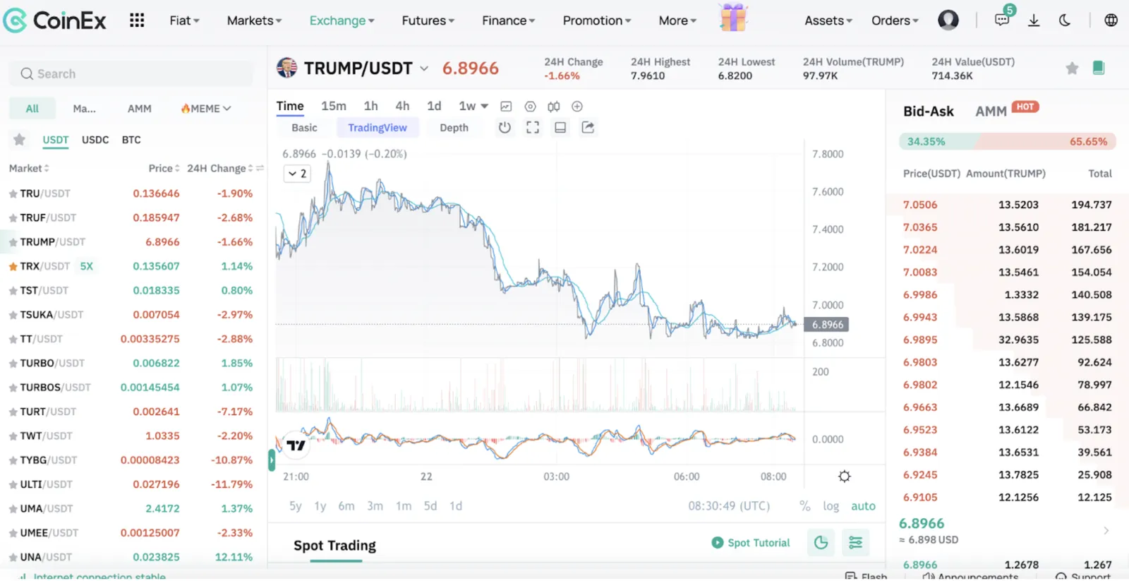 Trading $TRUMP Token on CoinEx