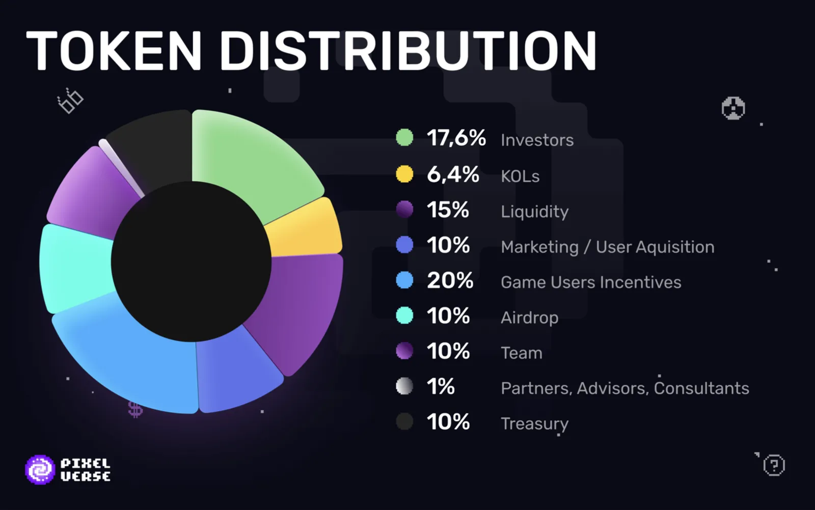 Tokenomics of PIXFI
