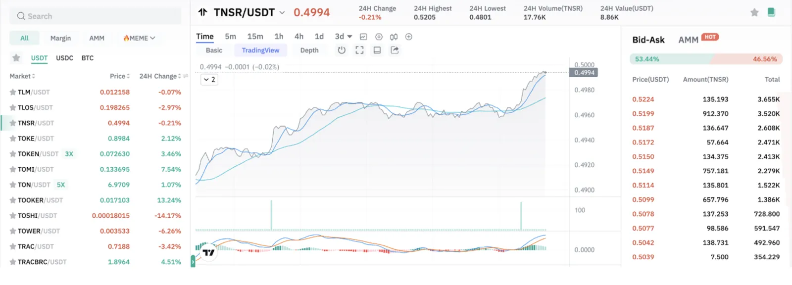 Buy and Trade TNSR on CoinEx
