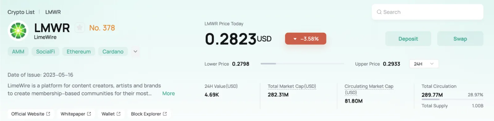 LMWR on CoinEx