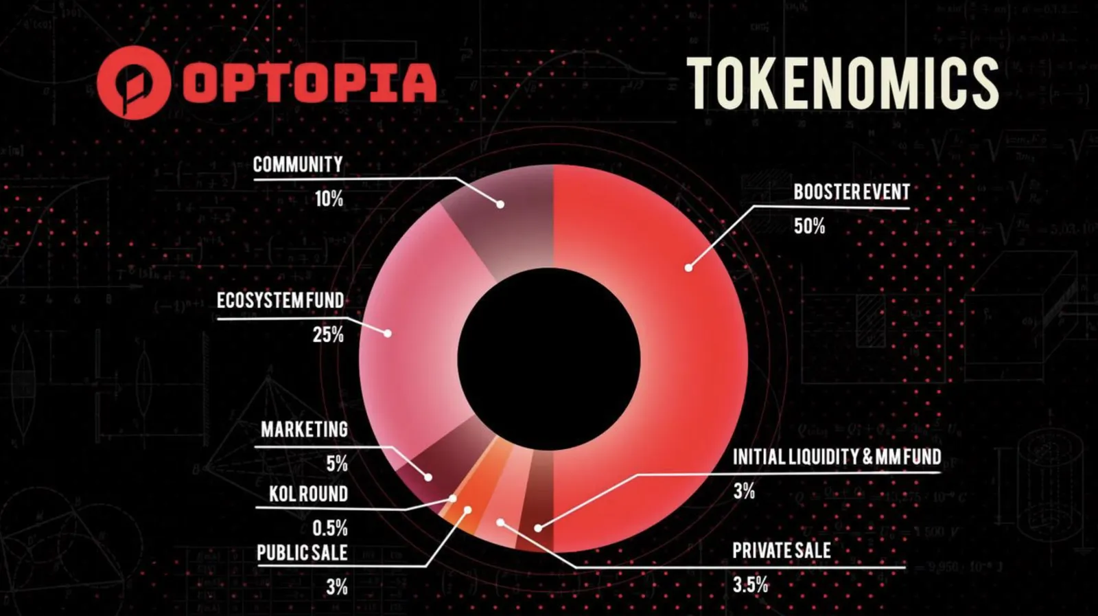Tokenonics of OPAI
