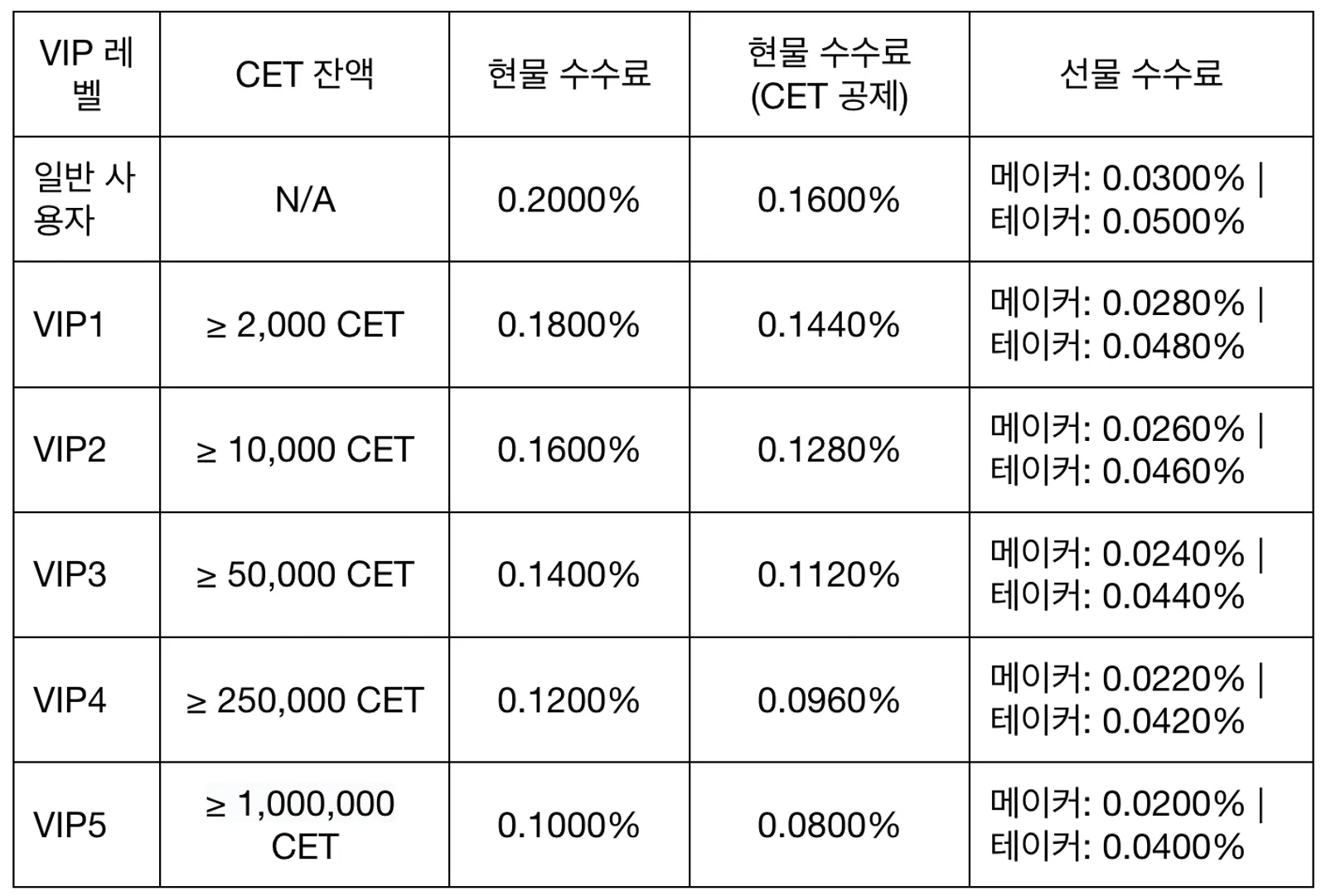 CoinEx VIP 멤버십