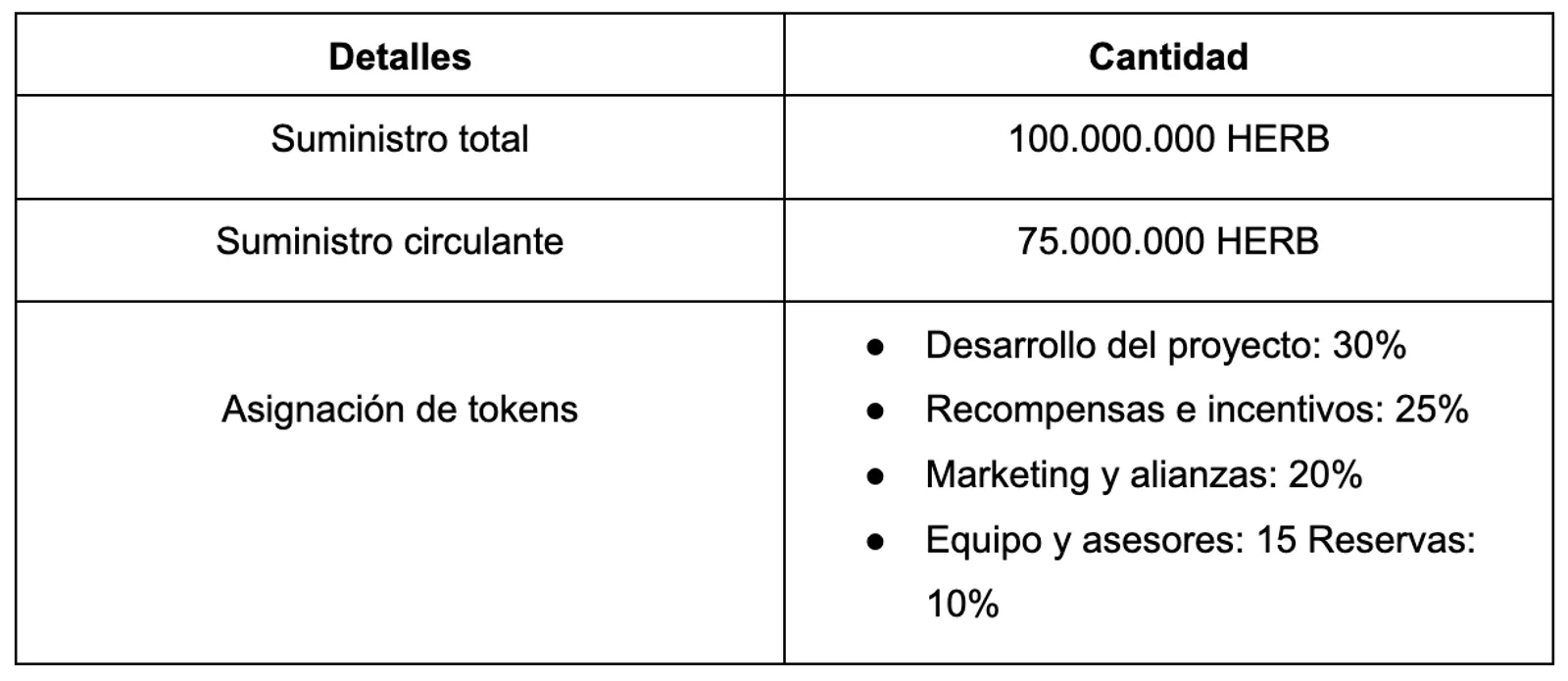 Descubre a Herbcoin: Todo lo que necesitas saber y cómo comprar HERB