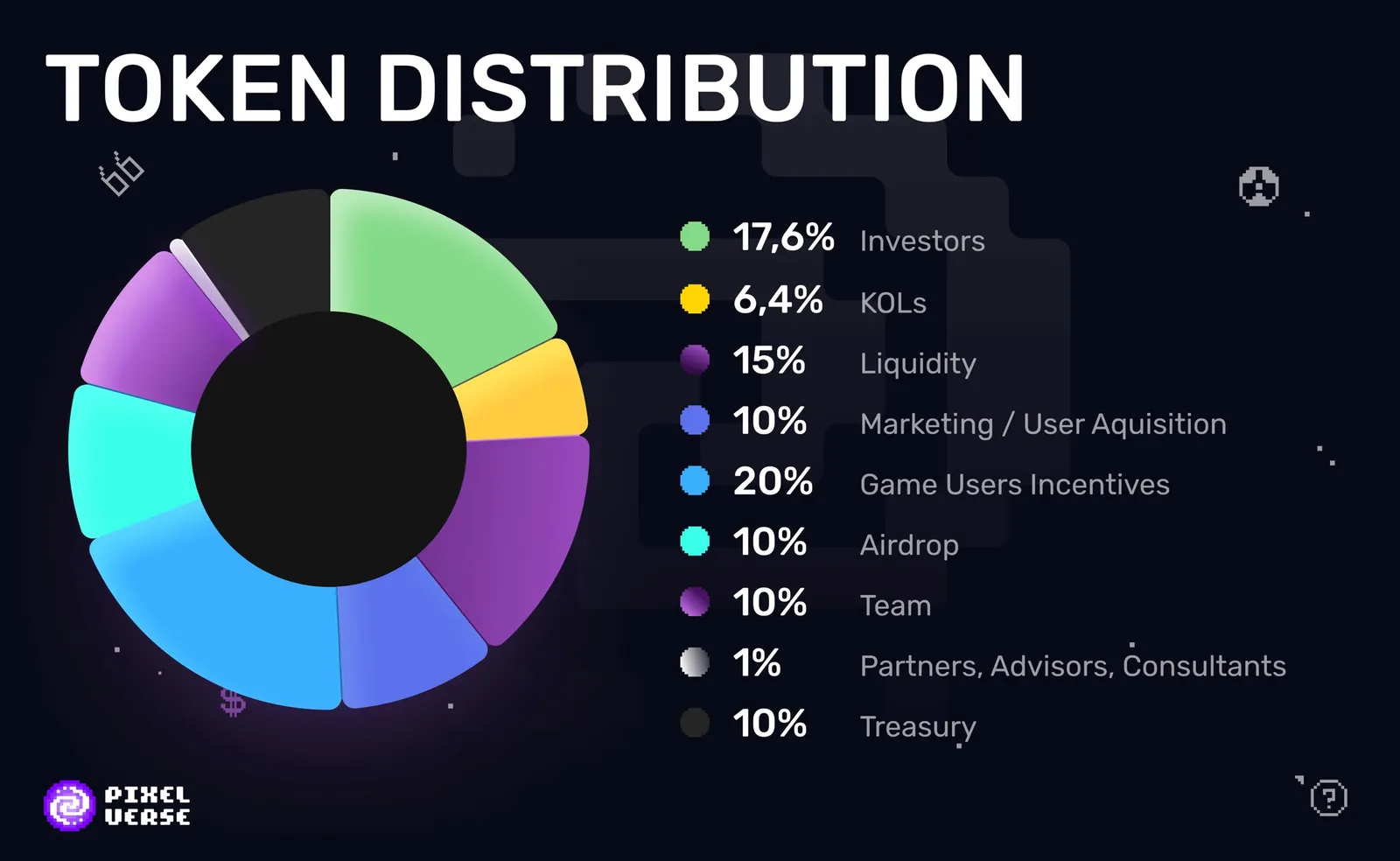 Distribuição do token PIXFI