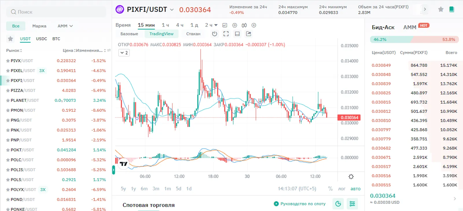 PIXFI на CoinEx