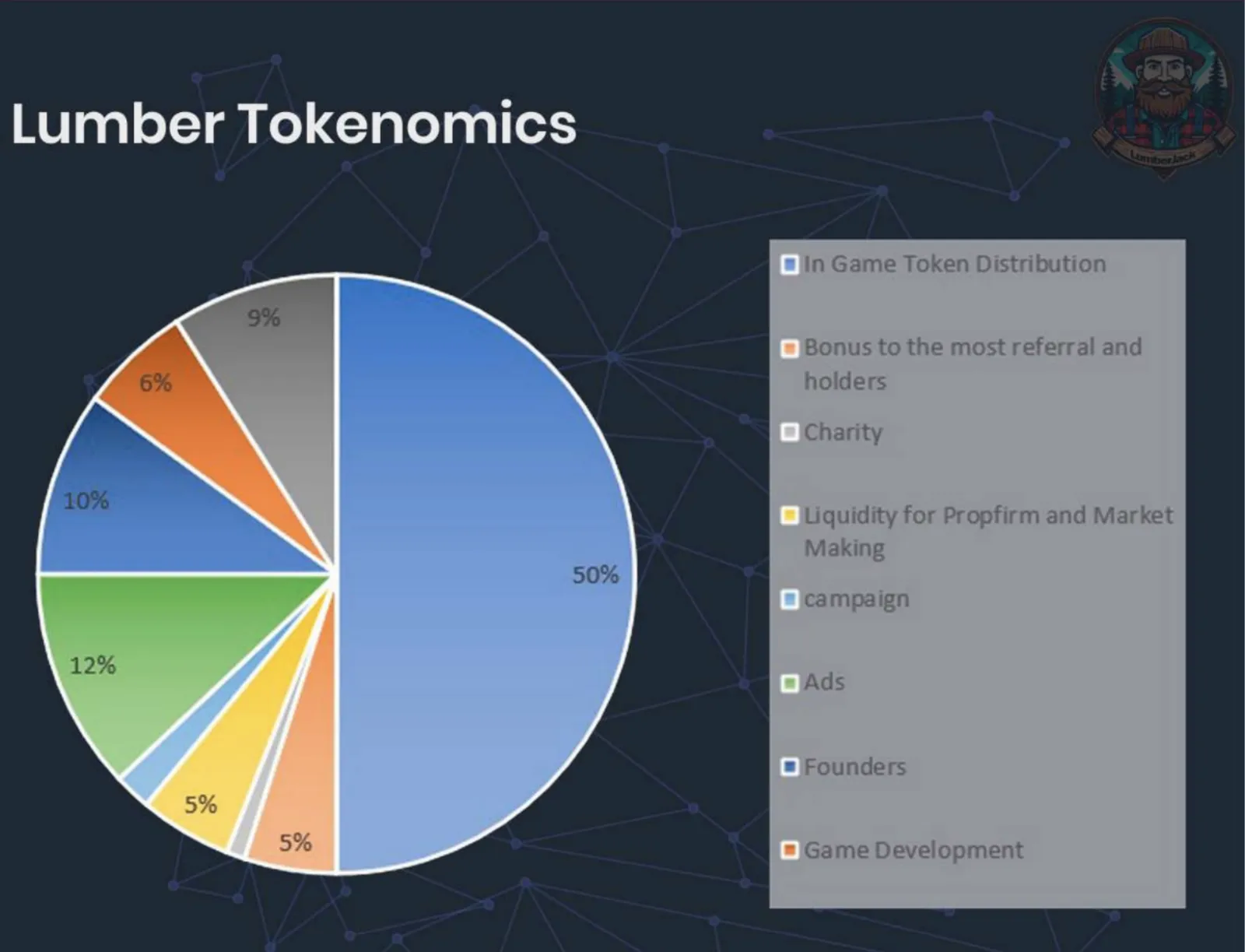 Lumber Tokenomics