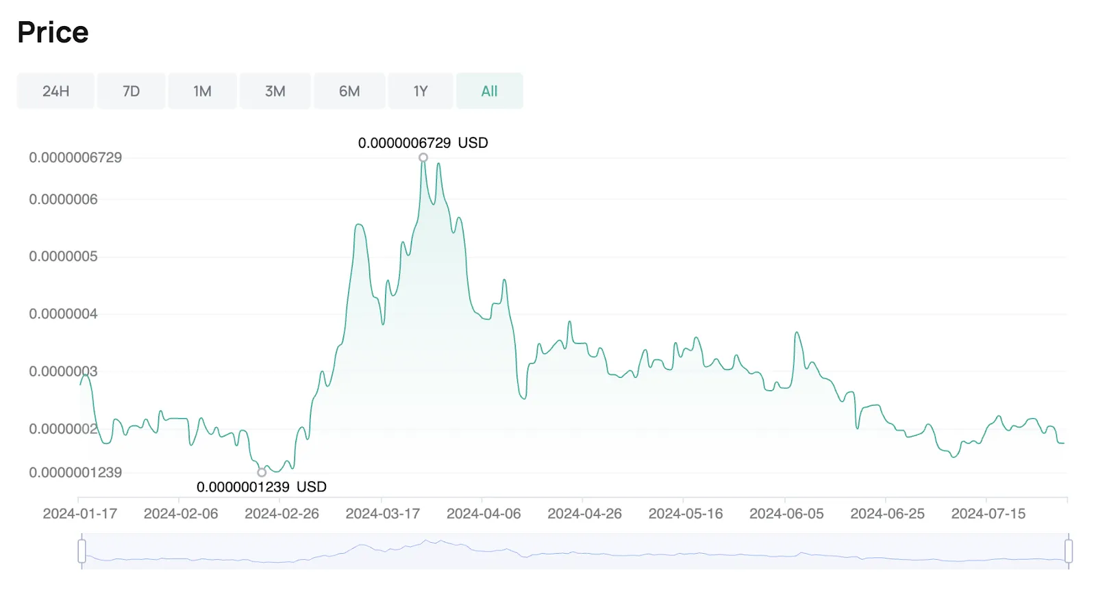 FUD 퍼그란 무엇이며 FUD 토큰은 어떻게 거래하나요? - image 2