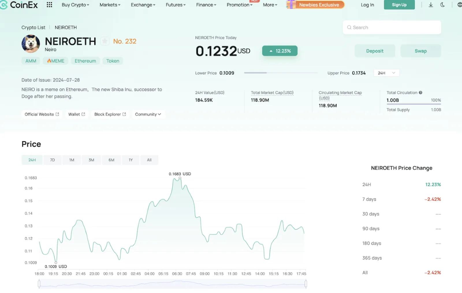Harga NEIROETH di CoinEx