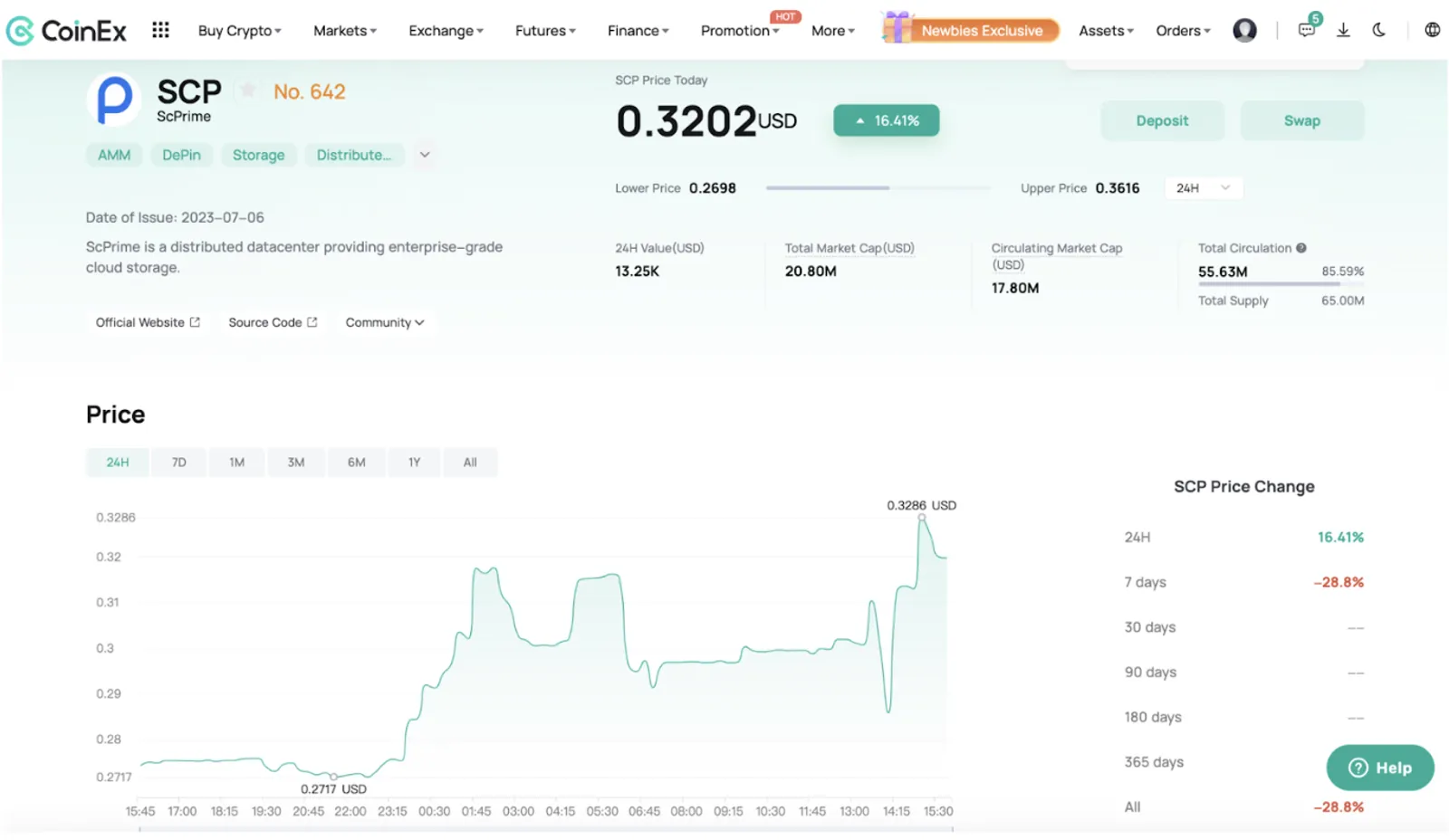 Harga SCP di CoinEx