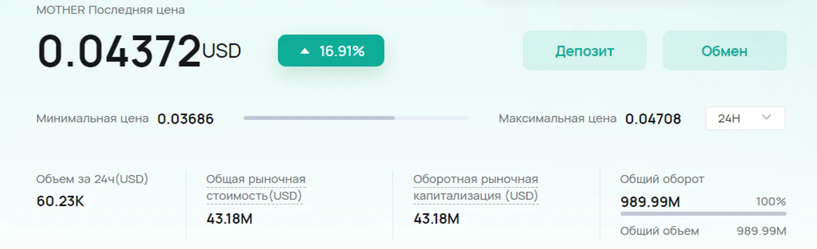 Статистика MOTHER