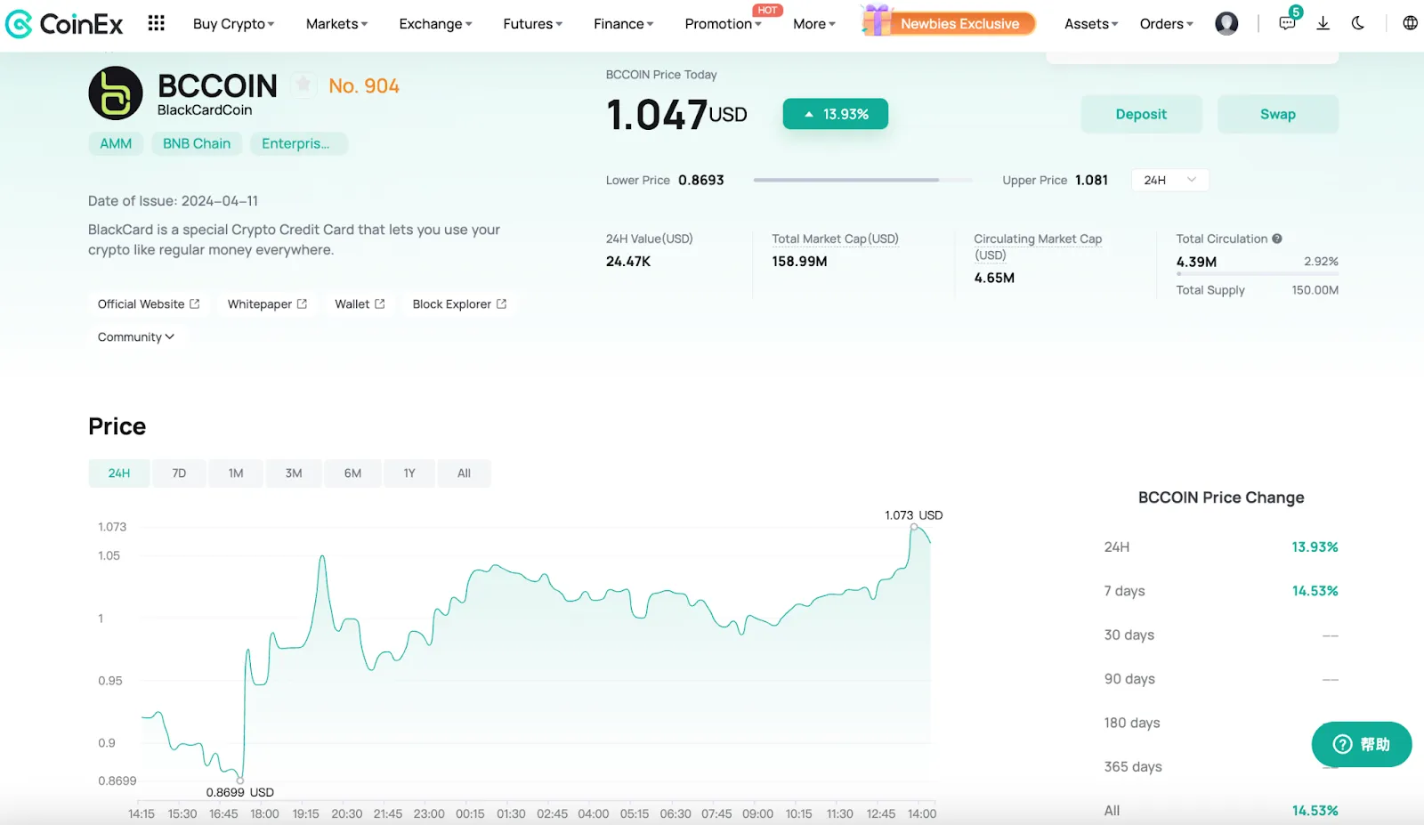 The Price Change of BCCOIN