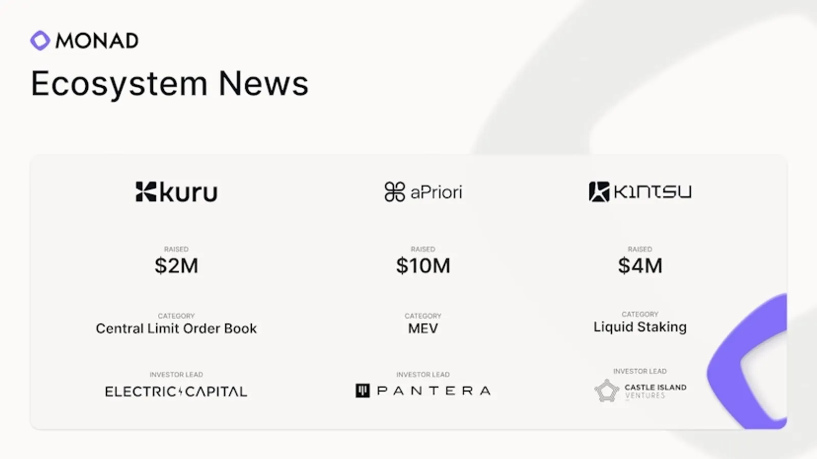Ecosystem News of MONAD