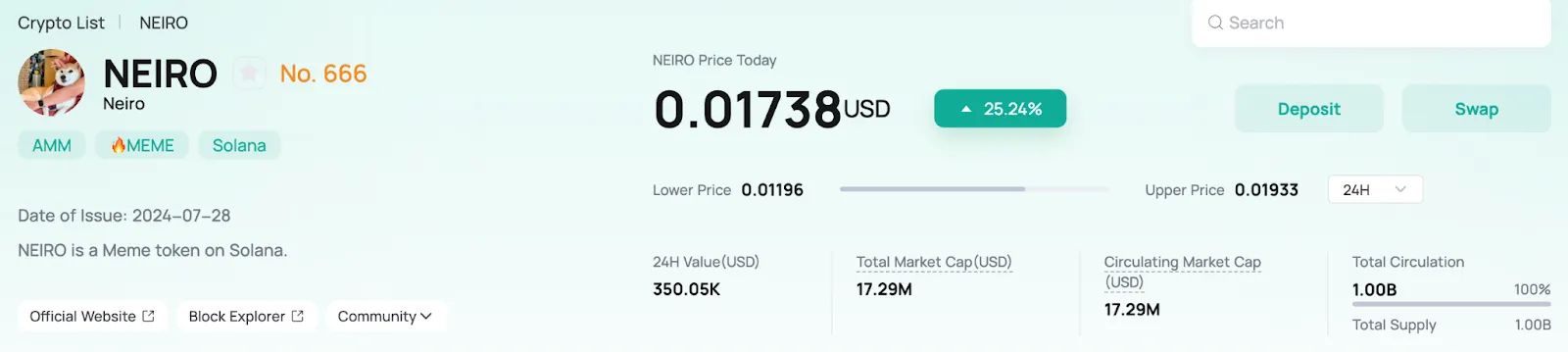 NEIRO on CoinEx