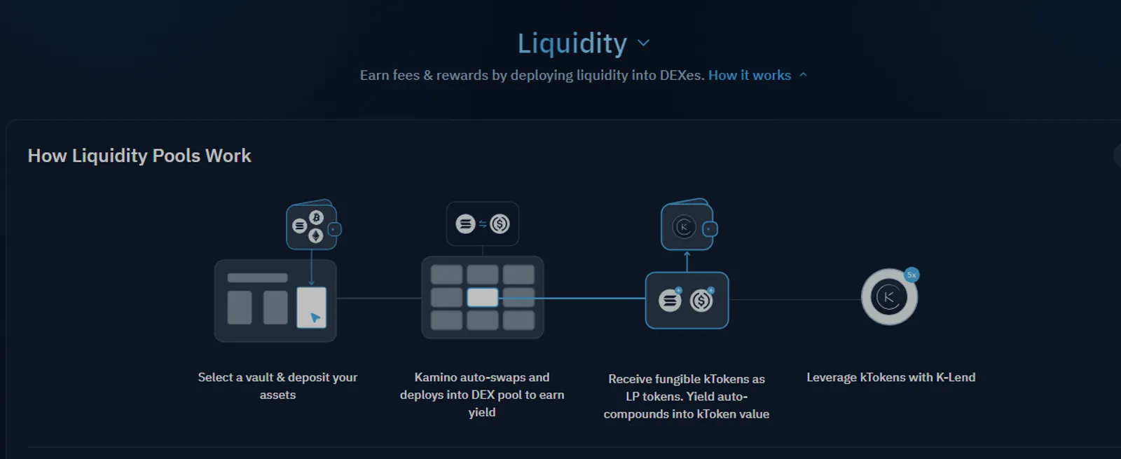 Kamino create liquidity