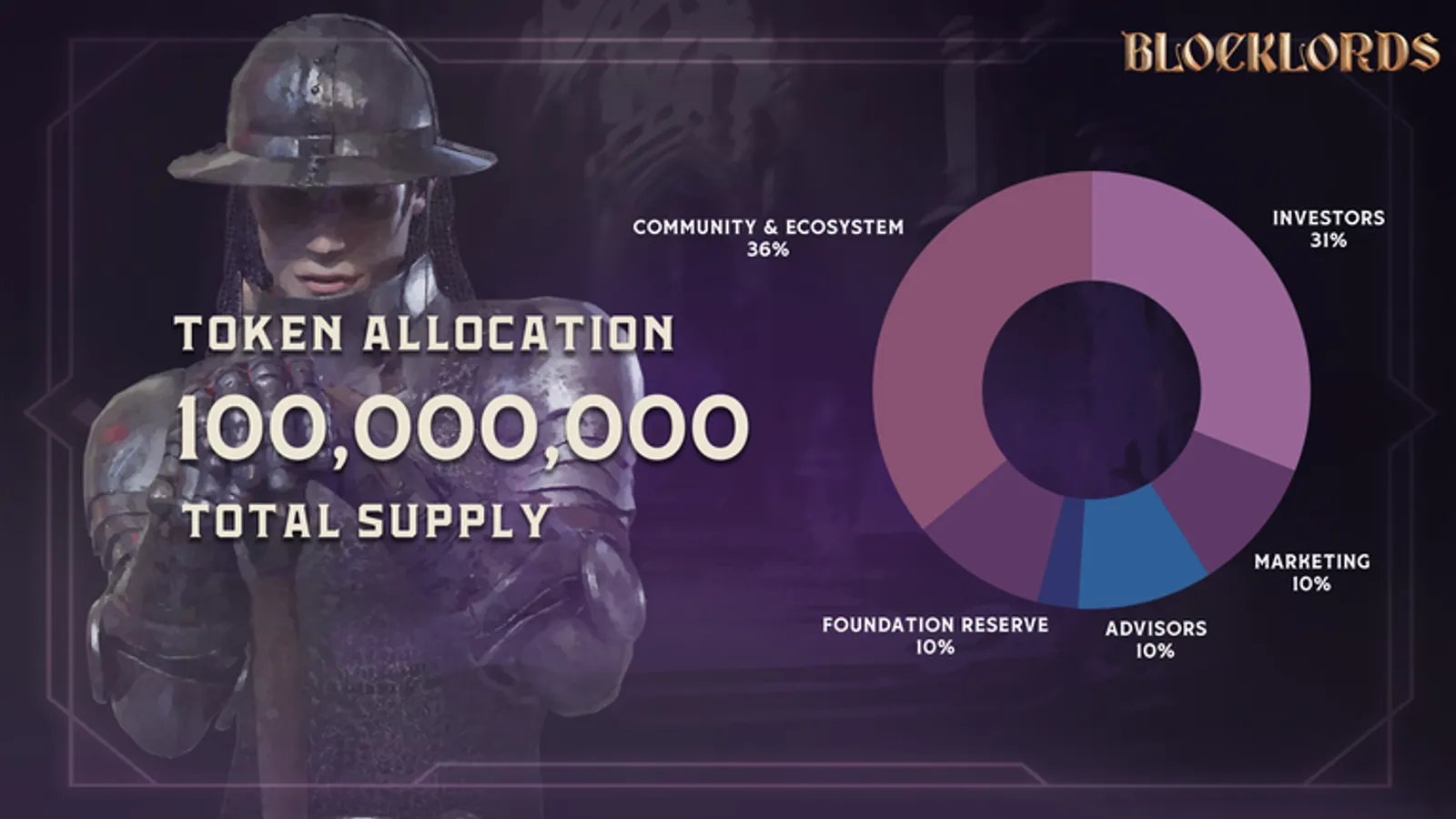 BLOCKLORDS' $LRDS token allocation