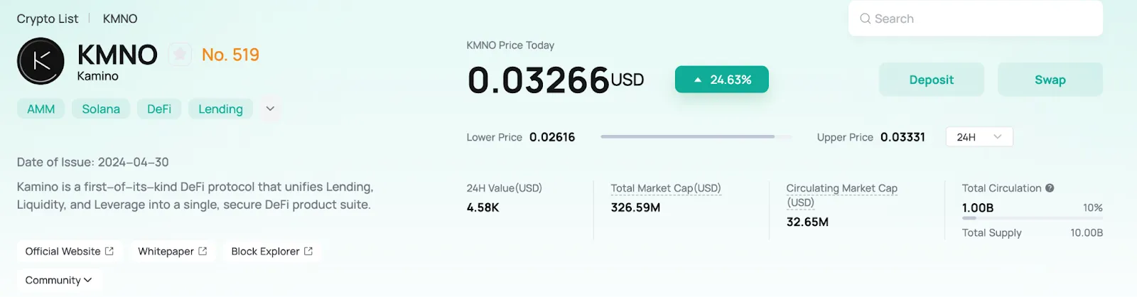 $KMNO on CoinEx