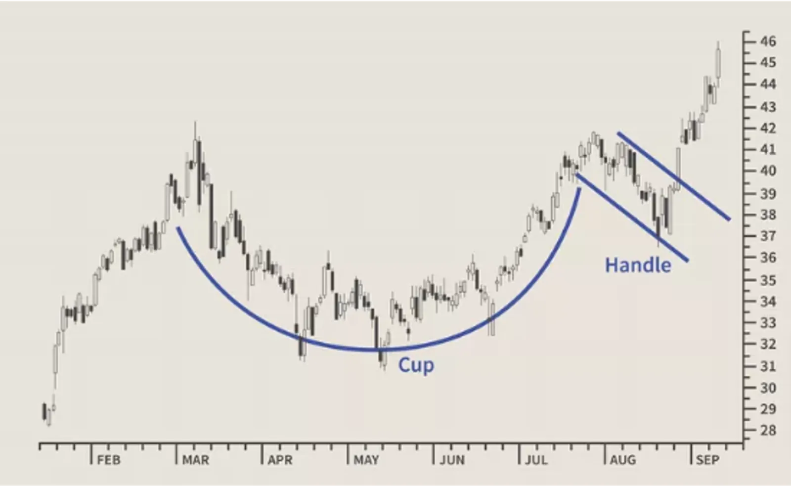 Advanced Patterns-Cup and Handle