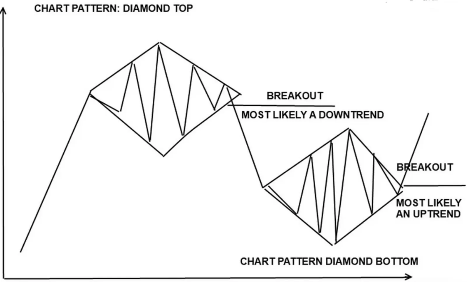 Diamond Patterns