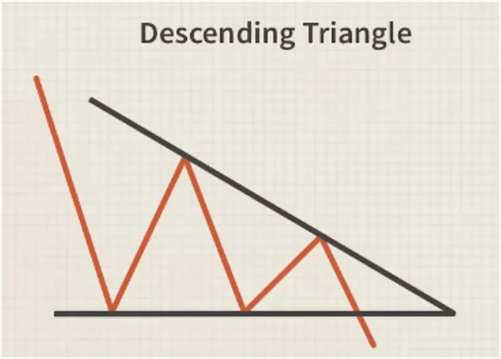 Descending Triangles
