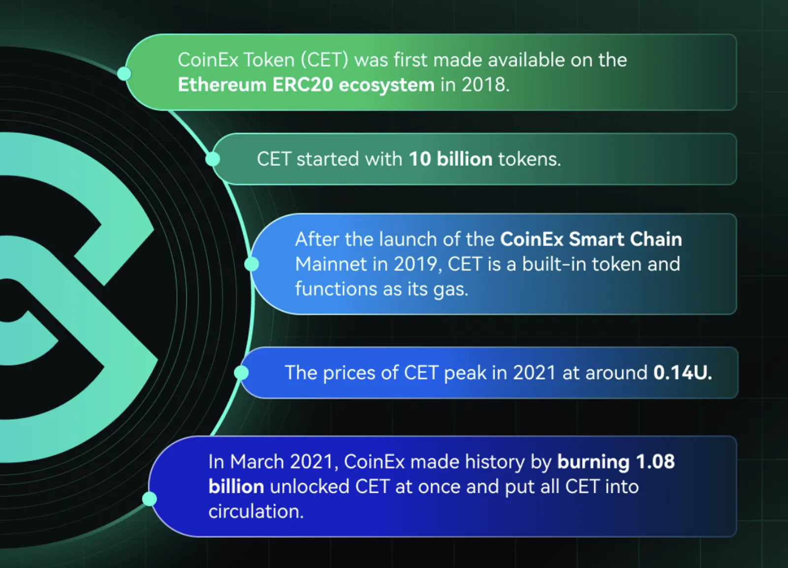 burning CET