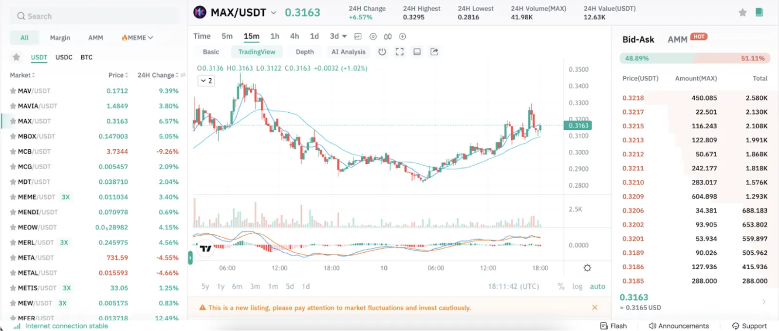 Matr1x: Proyek Web3 Baru yang Sedang Naik Daun