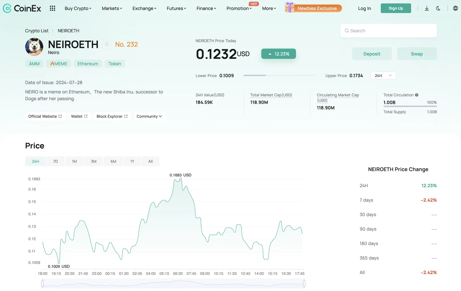 NEIROETH trên CoinEx