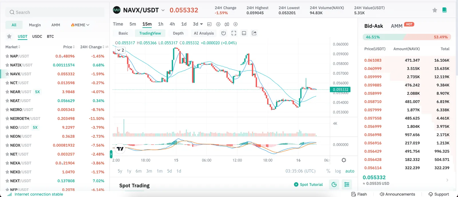 NAVX 토큰