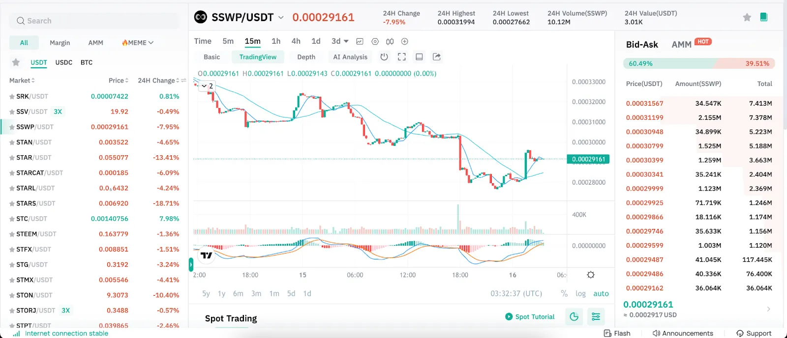 sswp price on coinex
