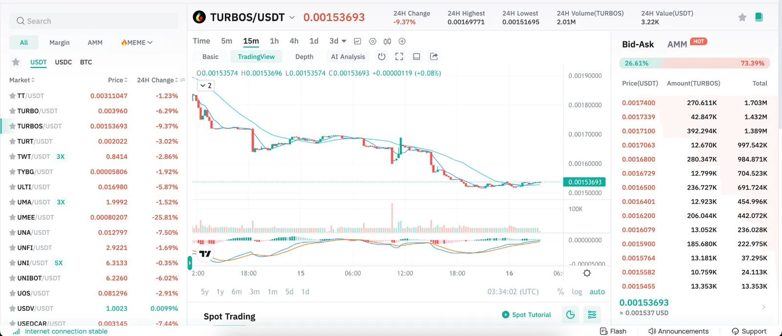 SUI가 140% 이상 상승: 다음이 될 수 있는 생태계 코인들 - image 5