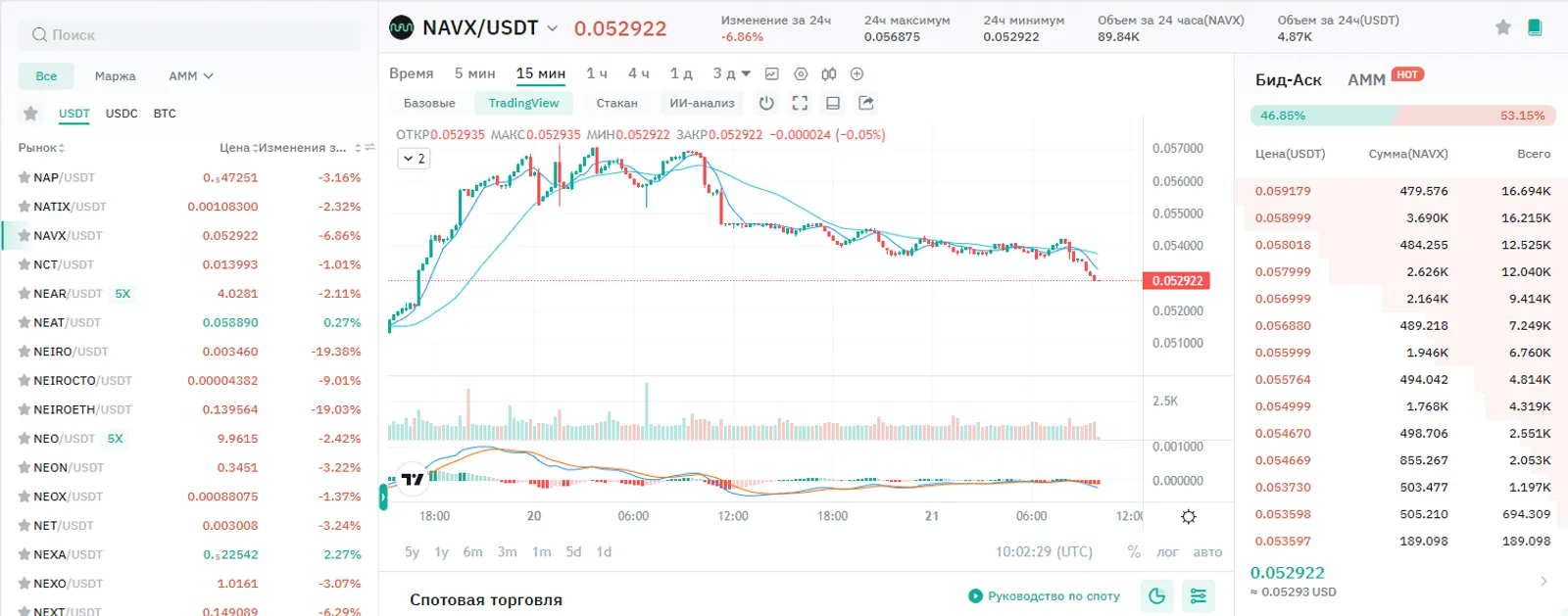 Колебания цены токена NAVX