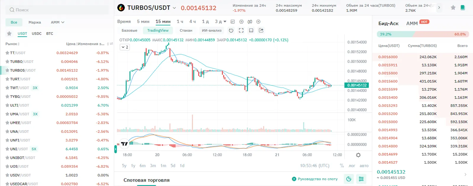 Колебания цены Turbos Finance