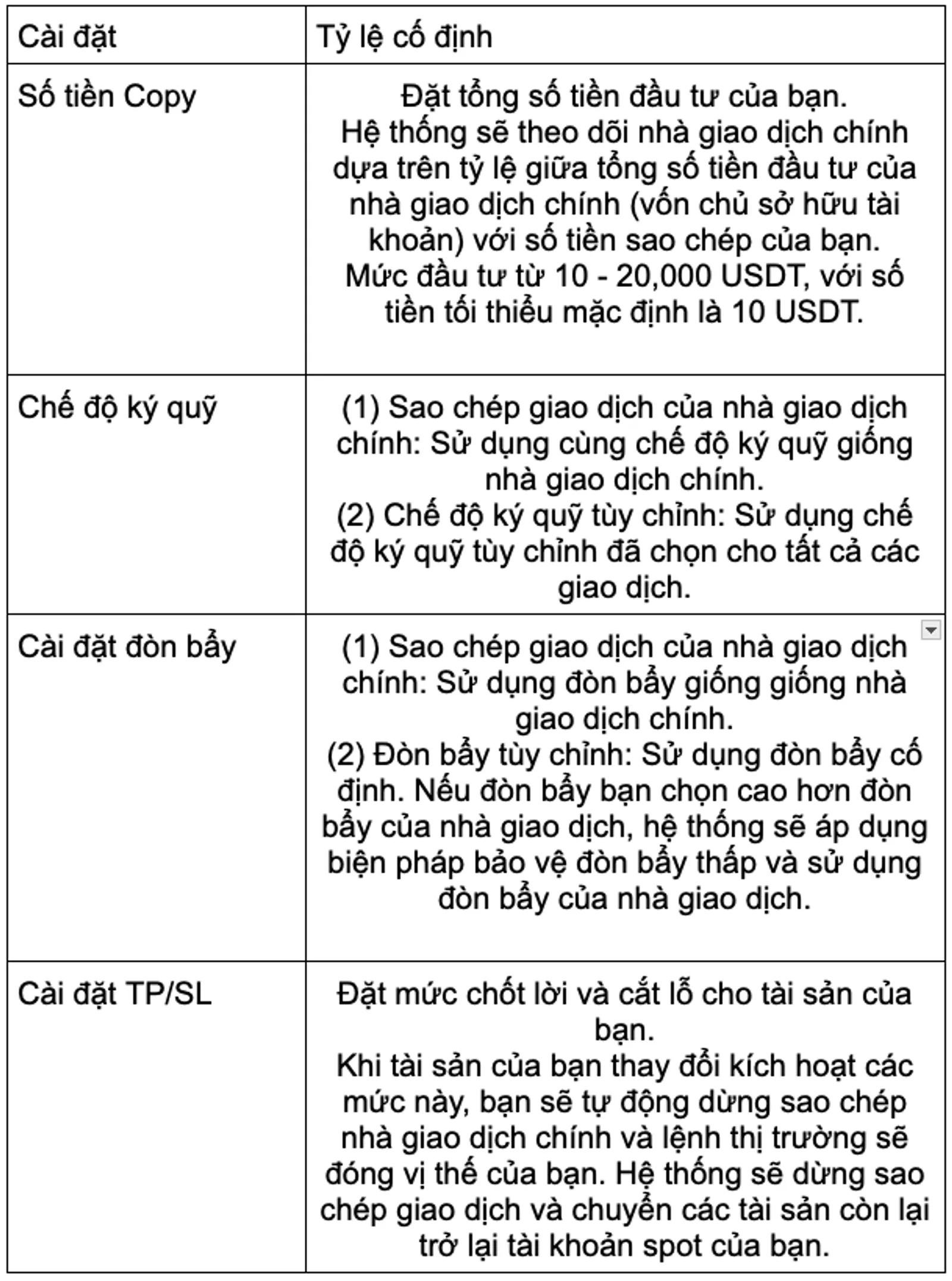 Thiết lập các thông số sao chép giao dịch