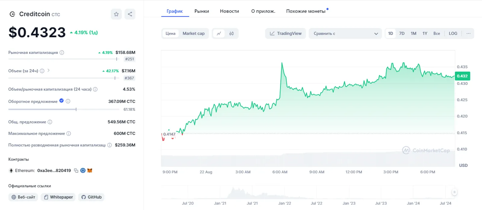 Creditcoin (CTC)
