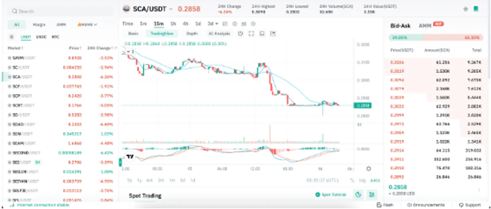SUI 漲幅超過 140%：這些生態系統代幣可能是下一個潛力股 - image 2
