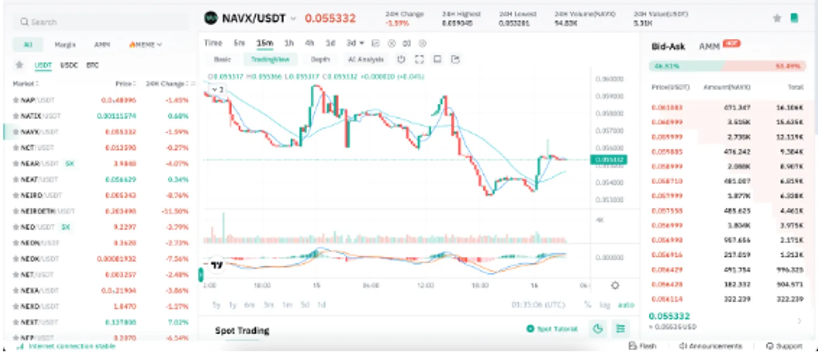 SUI 漲幅超過 140%：這些生態系統代幣可能是下一個潛力股 - image 3