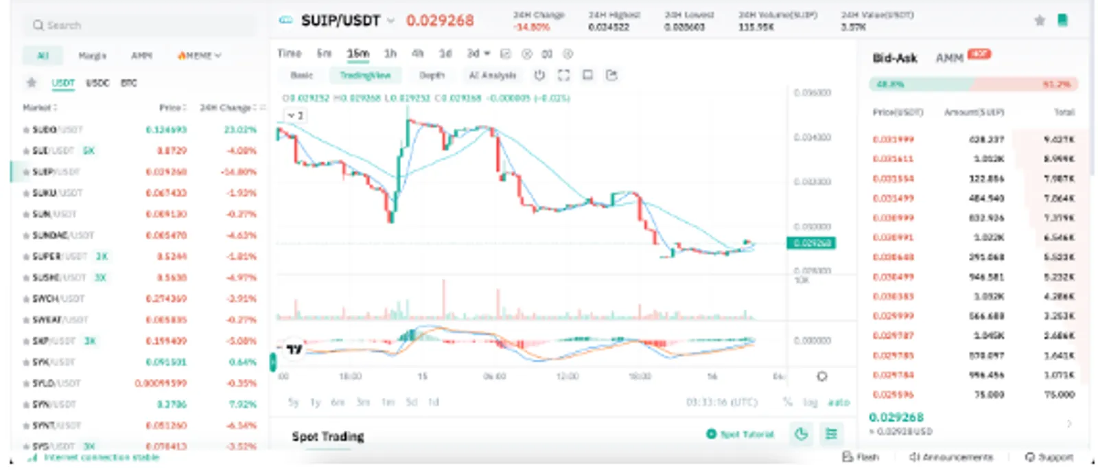 SUI 漲幅超過 140%：這些生態系統代幣可能是下一個潛力股 - image 7