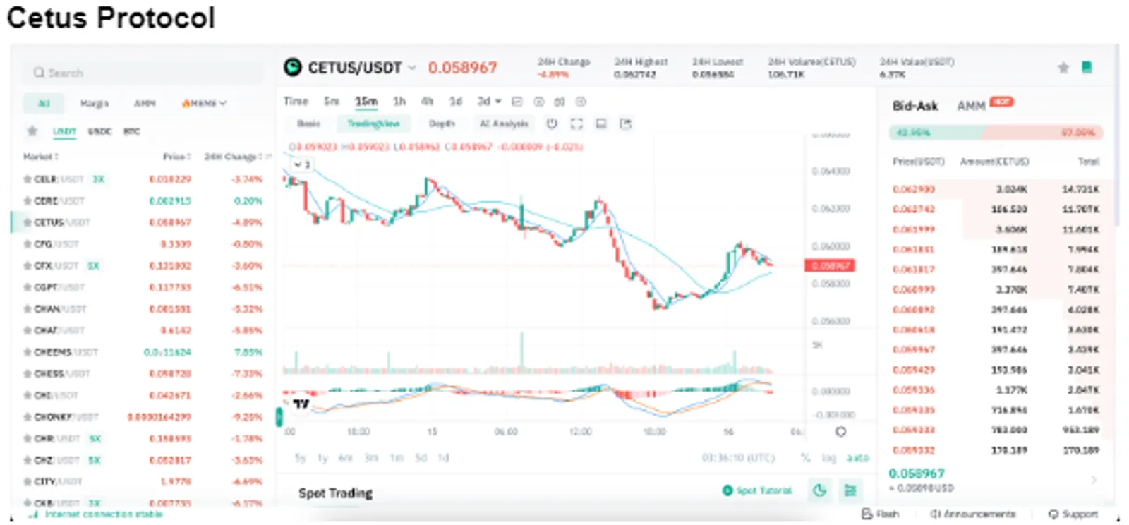 SUI 漲幅超過 140%：這些生態系統代幣可能是下一個潛力股