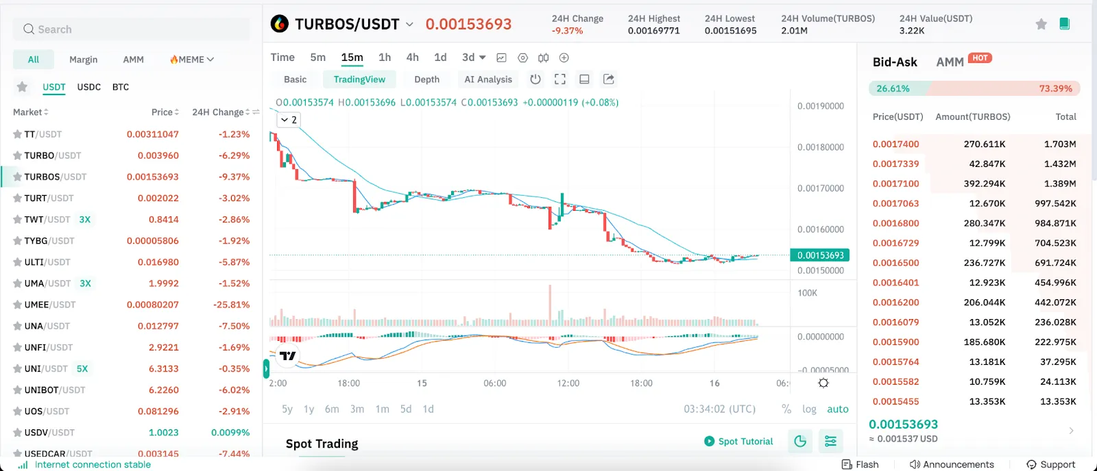 توربوس للتمويل (Turbos Finance)