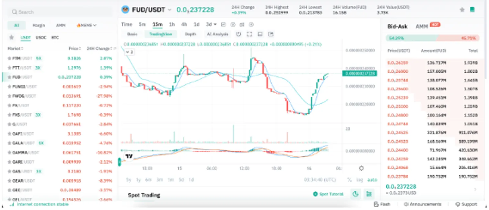 SUI 漲幅超過 140%：這些生態系統代幣可能是下一個潛力股 - image 4