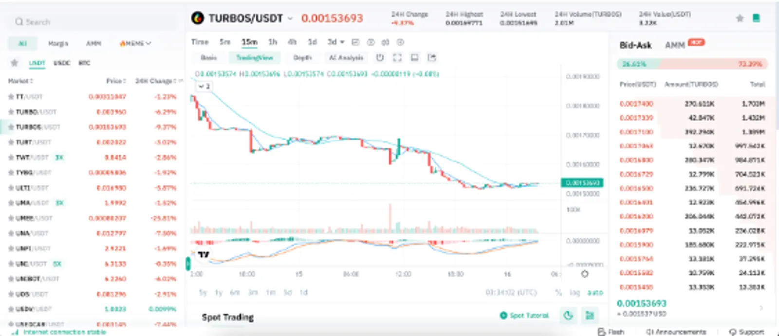 SUI 漲幅超過 140%：這些生態系統代幣可能是下一個潛力股 - image 5