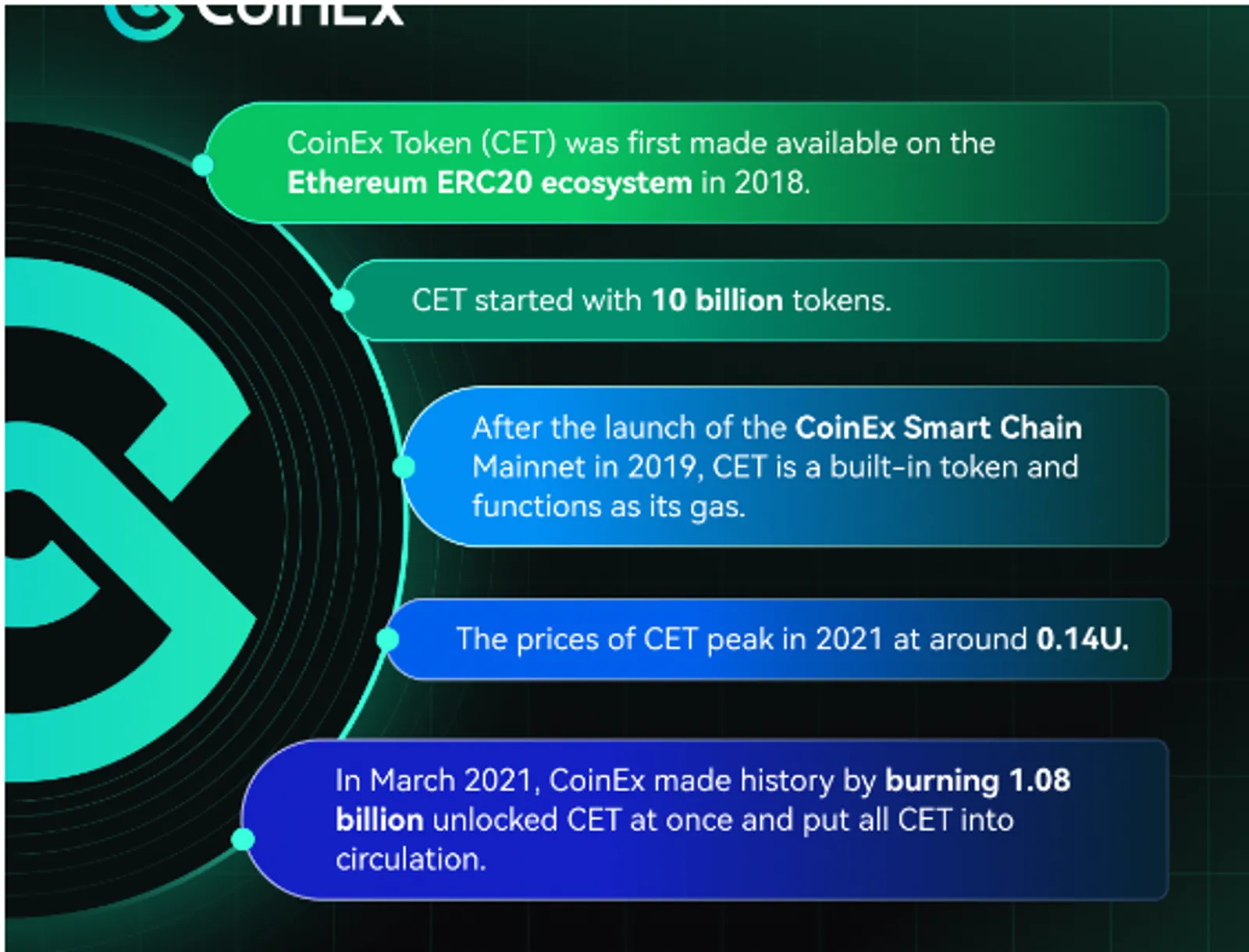 CoinEx CET銷毀說明：基礎、機制與影響 - image 3