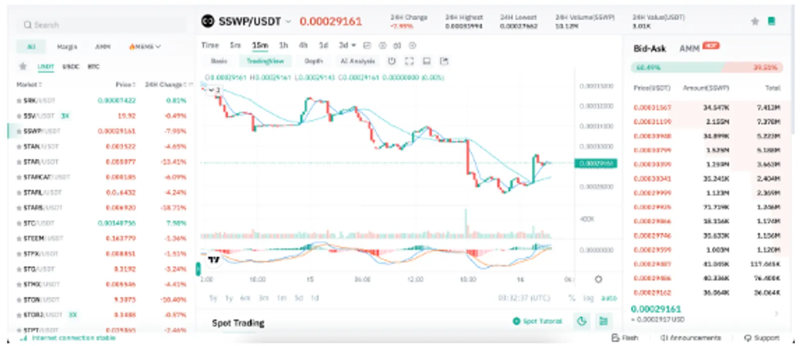 SUI 漲幅超過 140%：這些生態系統代幣可能是下一個潛力股 - image 6