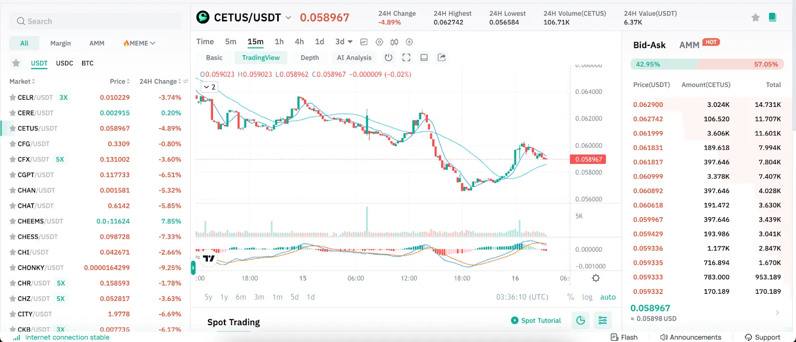 بروتوكول سيتوس (Cetus)