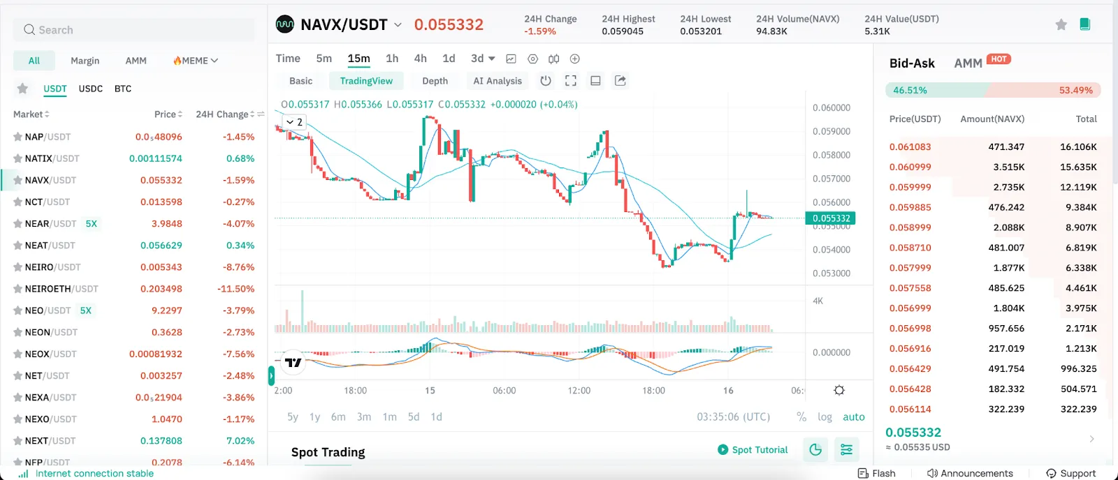 توكن NAVX