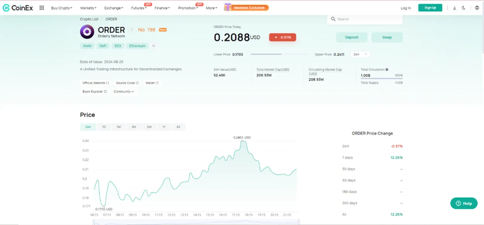The Price Change of ORDER Token on CoinEx