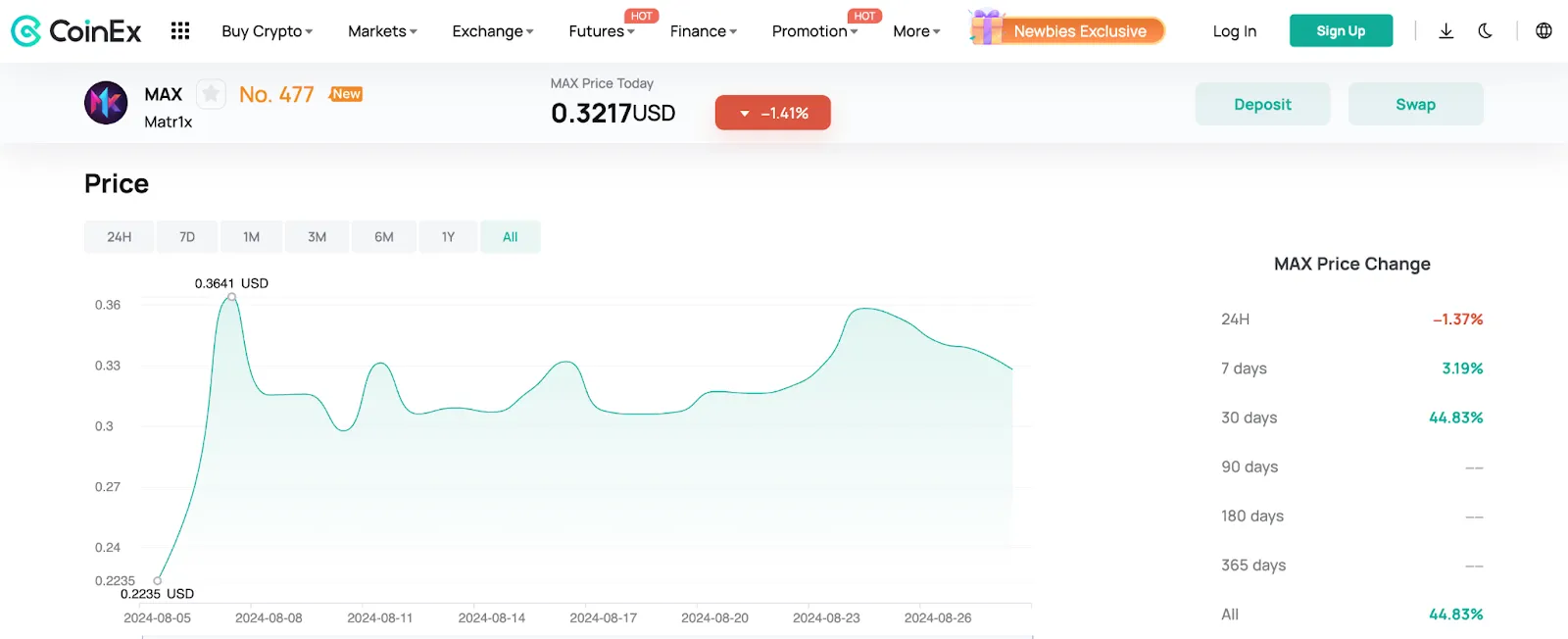 Matr1x Nedir ve MAX Token'ları Nasıl Satın Alınır? - image 3